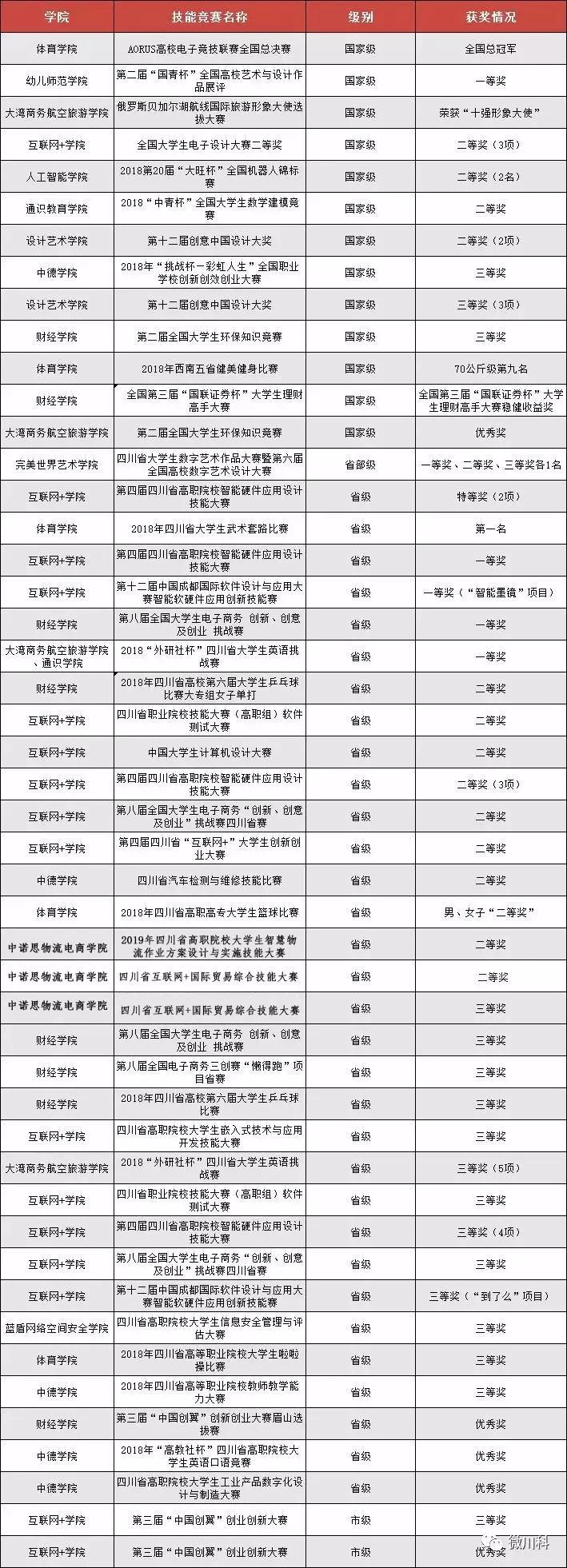四川省公办职业学校排名榜的简单介绍