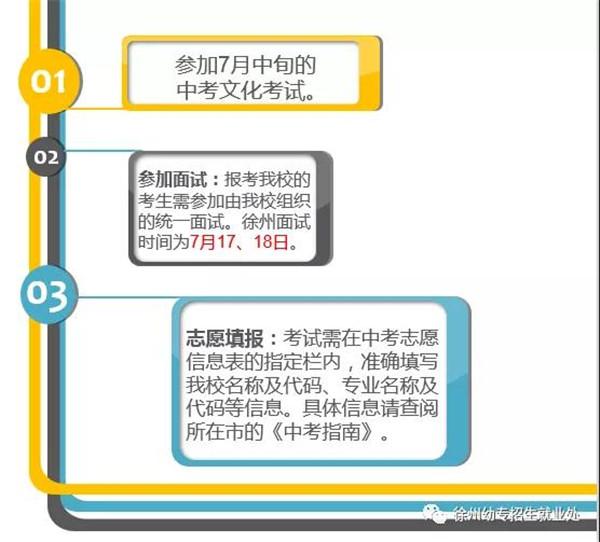 苏州初中起点五年制大专学校的简单介绍
