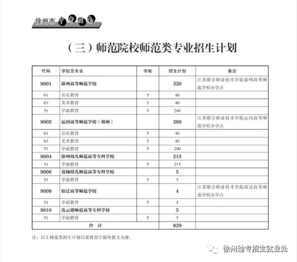 苏州初中起点五年制大专学校的简单介绍