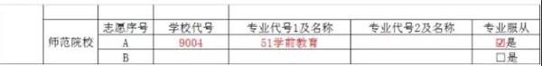苏州初中起点五年制大专学校的简单介绍