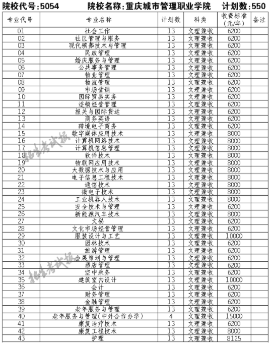 广西单招学校有哪些2021(广西单招师范类专业学校)