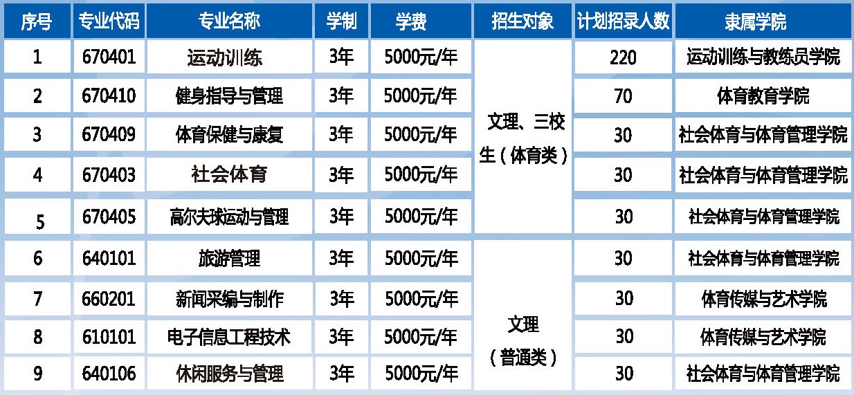 广西单招学校有哪些2021(广西单招师范类专业学校)