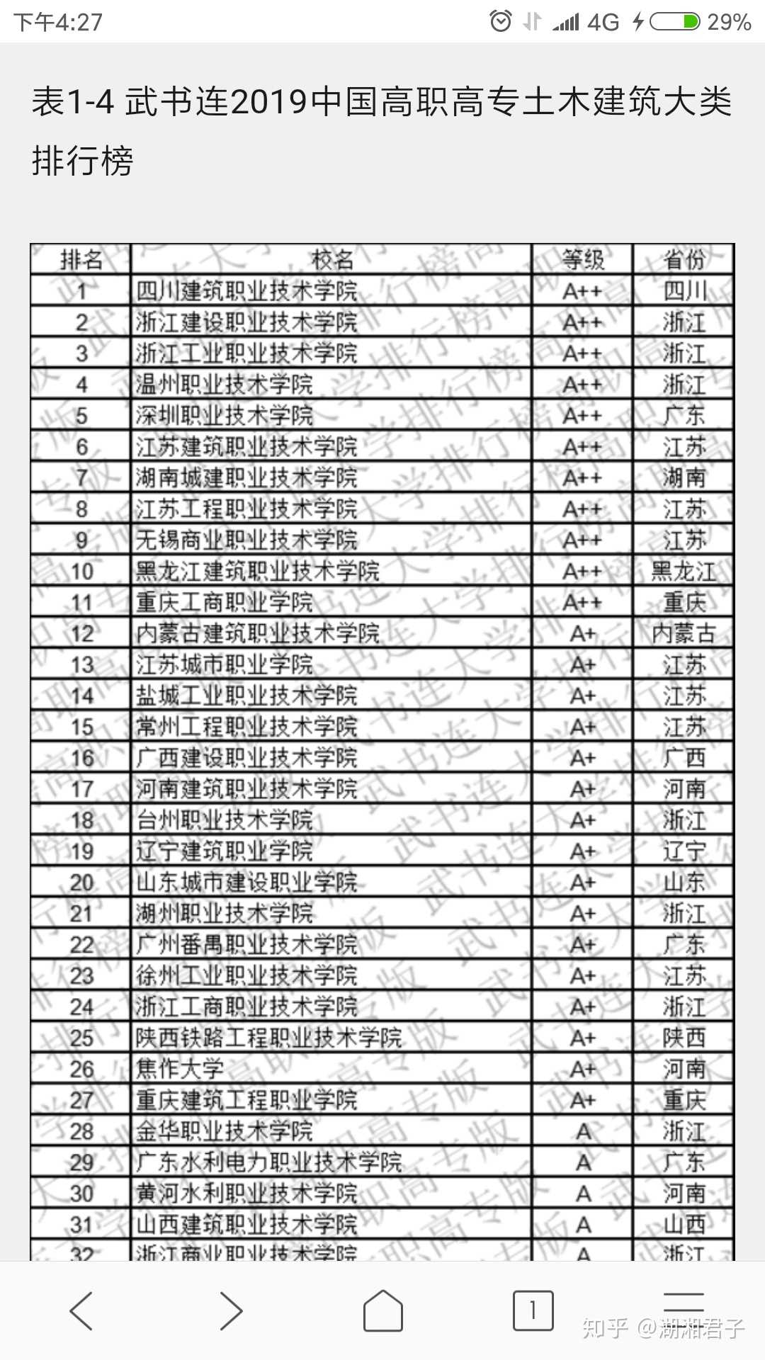包含大专公立学校有哪些的词条