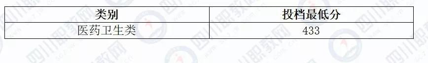 四川化工职业技术学校高考分数线的简单介绍