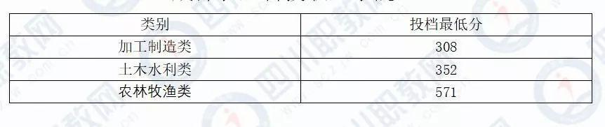 四川化工职业技术学校高考分数线的简单介绍