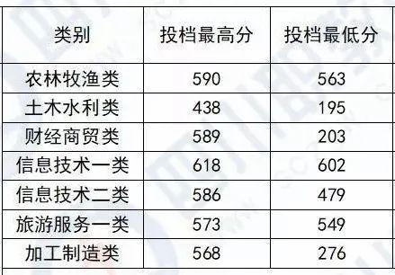 四川化工职业技术学校高考分数线的简单介绍