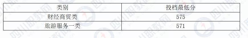 四川化工职业技术学校高考分数线的简单介绍