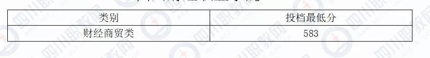 四川化工职业技术学校高考分数线的简单介绍