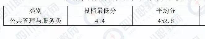 四川化工职业技术学校高考分数线的简单介绍