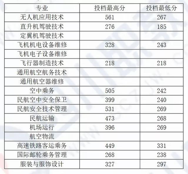 四川化工职业技术学校高考分数线的简单介绍