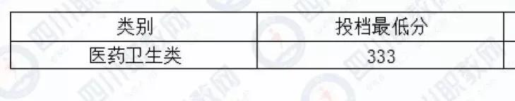 四川化工职业技术学校高考分数线的简单介绍