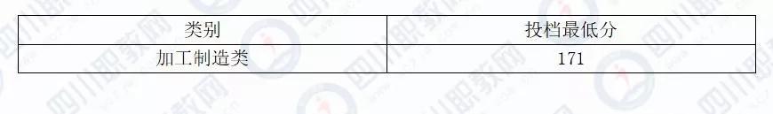 四川化工职业技术学校高考分数线的简单介绍