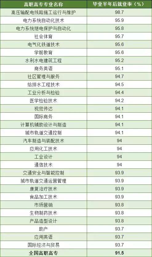 关于单招是什么学校的信息