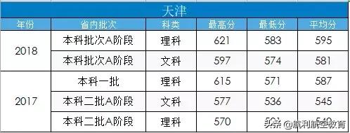 包含中考航空学校录取分数线的词条图2