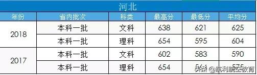 包含中考航空学校录取分数线的词条图3