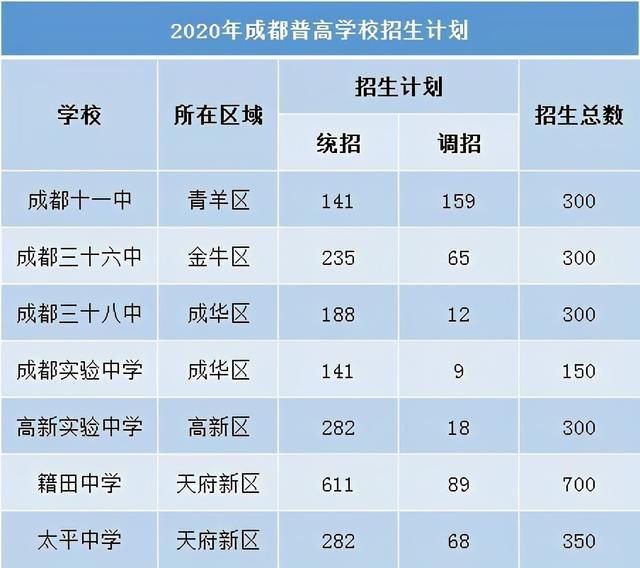 关于成都公立普高学校排名的信息