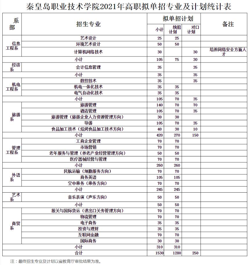 河北职业技术学校排名(河北技校排行榜)