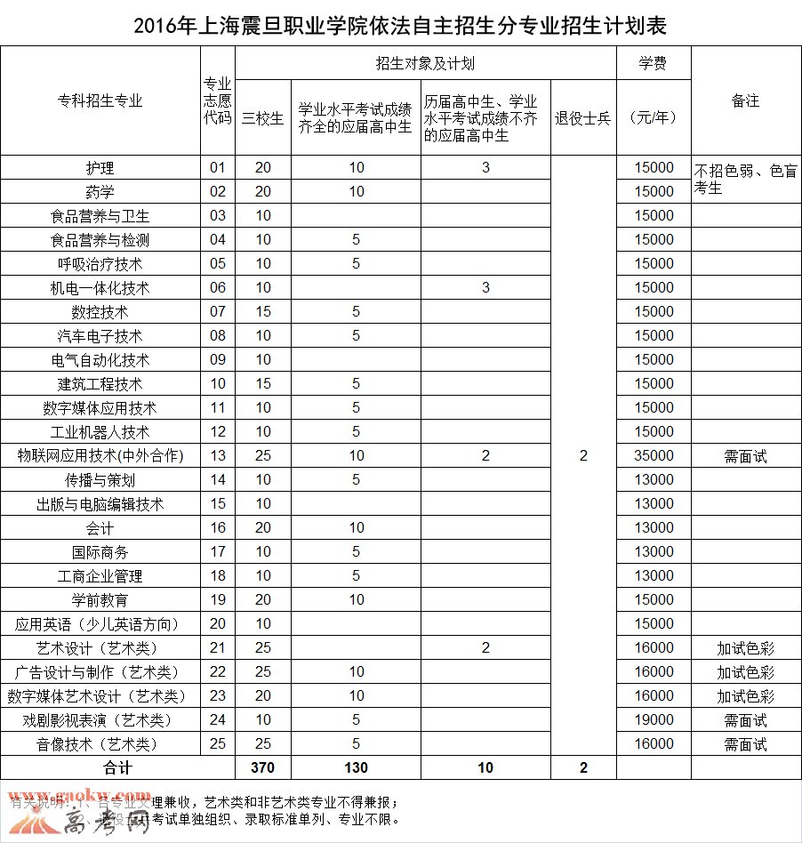 为什么选择职业学校作文(选择学校的理由)