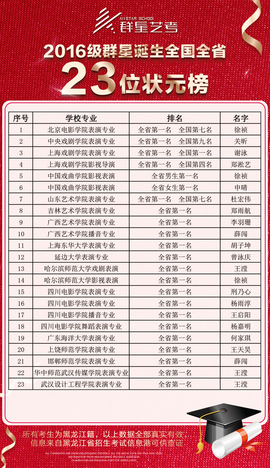 哈尔滨编导培训学校的简单介绍