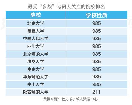 3十2师范类学校有哪些(吉林省公办3十2学校)