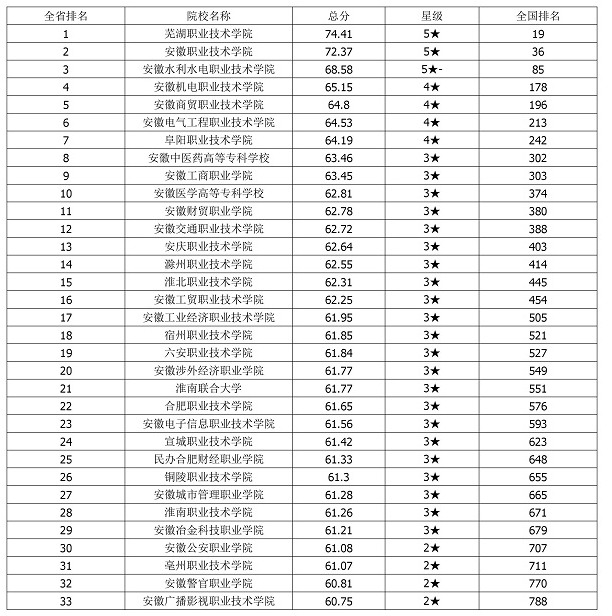 广州师范幼师学校好吗(广州幼师学校录取分数)