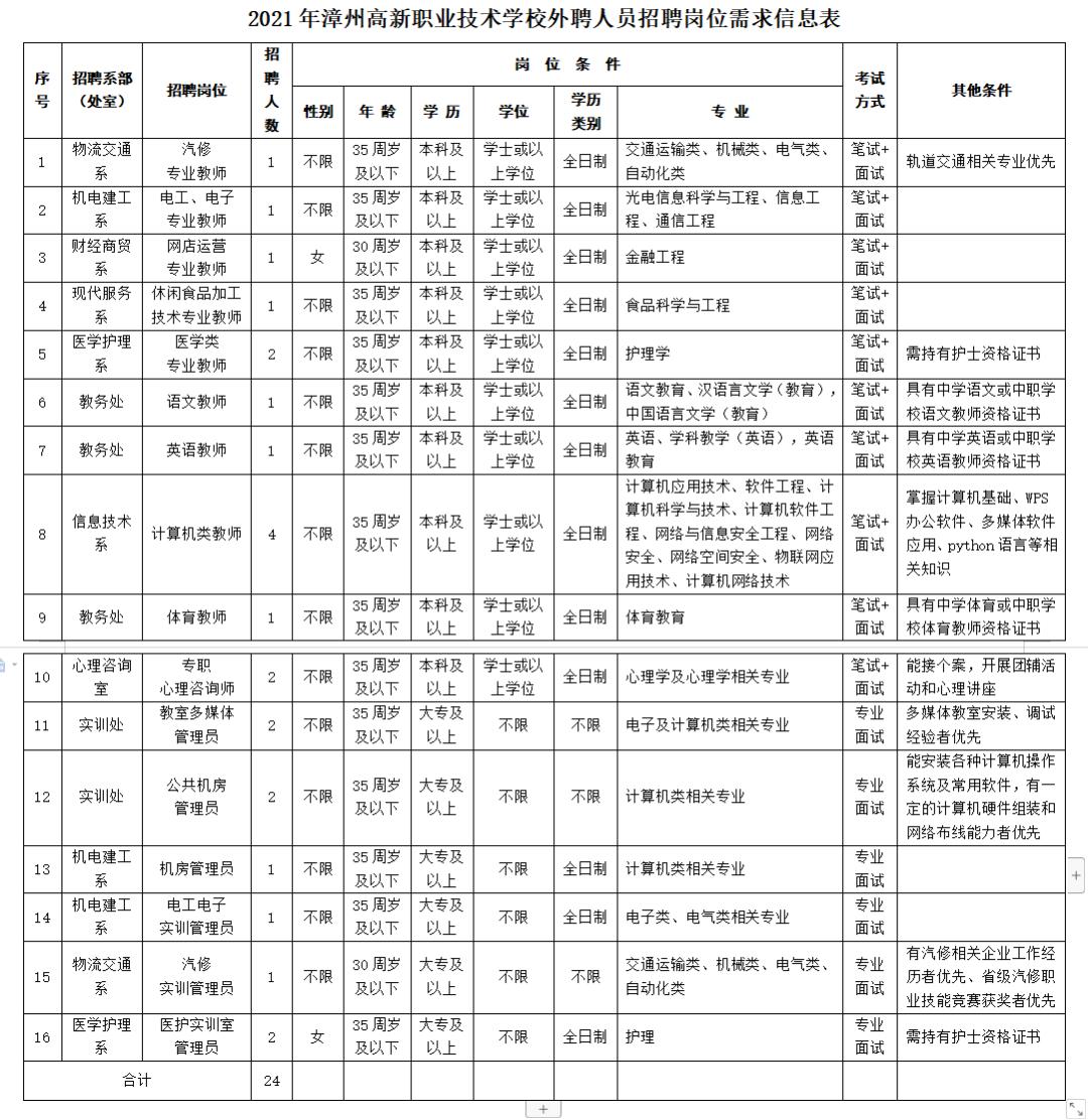 武宁职业中专学校官网(武宁县职高)