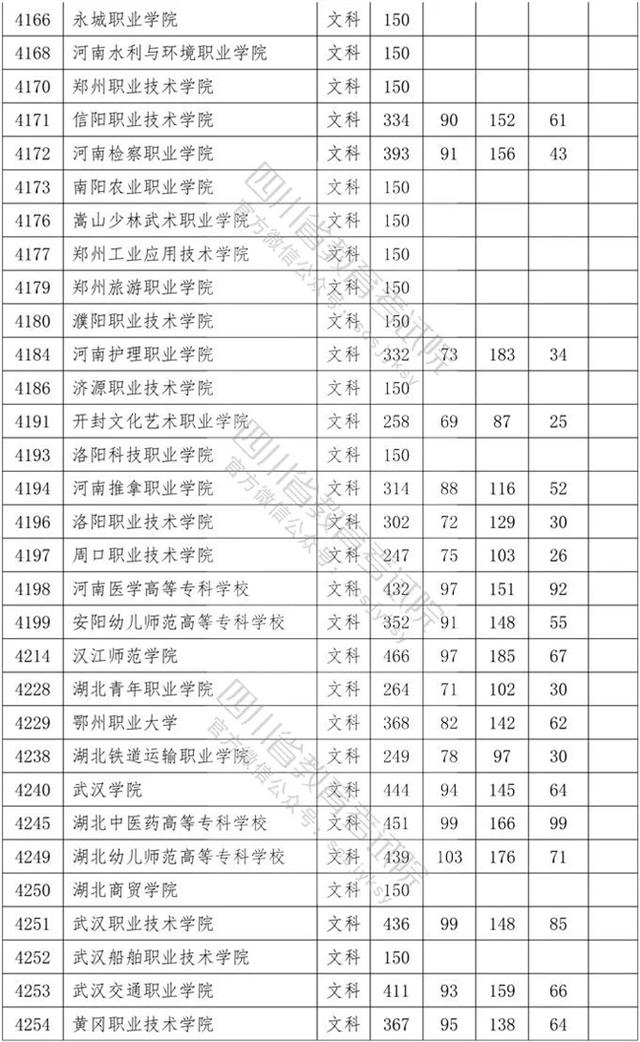 四川省内专科学校排名及分数线的简单介绍