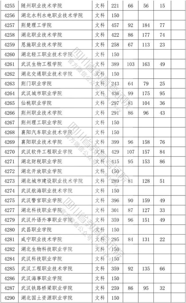 四川省内专科学校排名及分数线的简单介绍