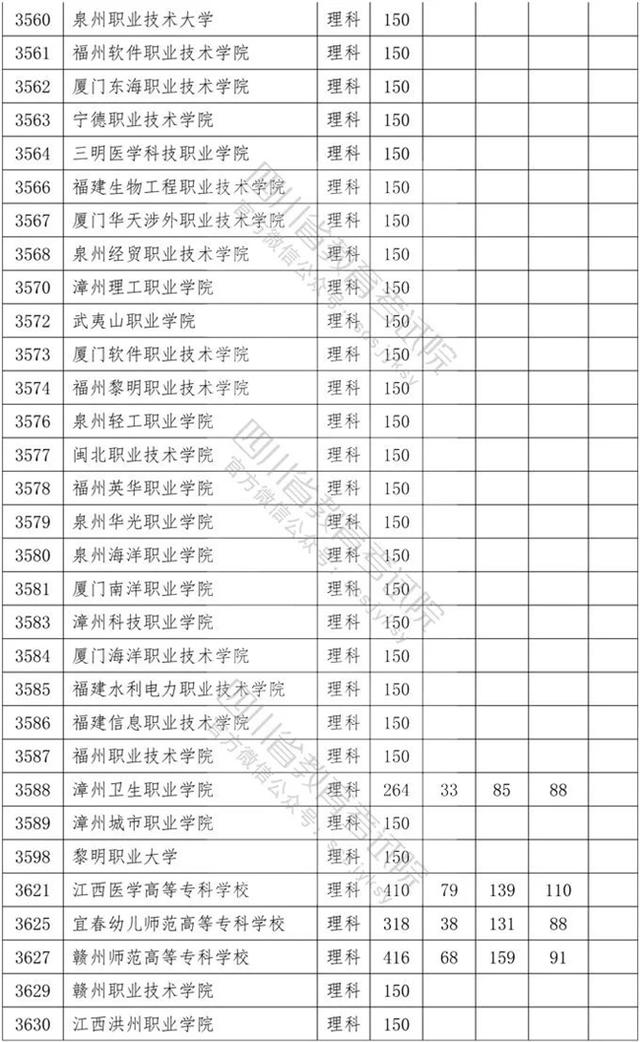 四川省内专科学校排名及分数线的简单介绍