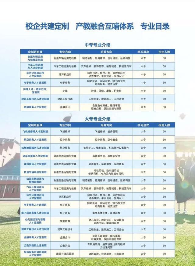 包含昆明高铁专业学校的词条