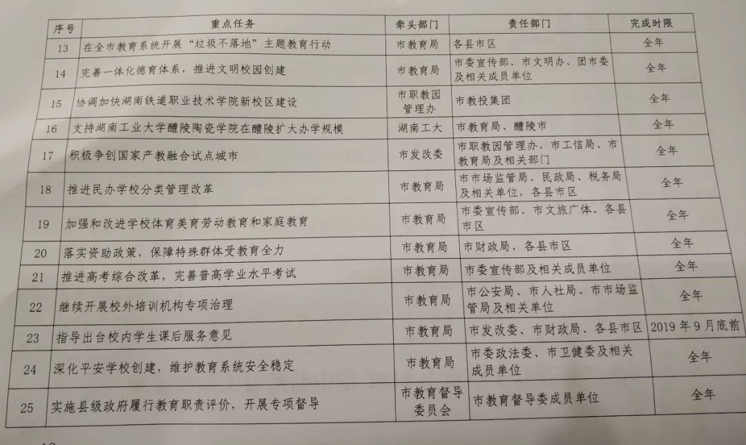 株洲幼儿师范学校招生(株洲幼儿师范学校地图)