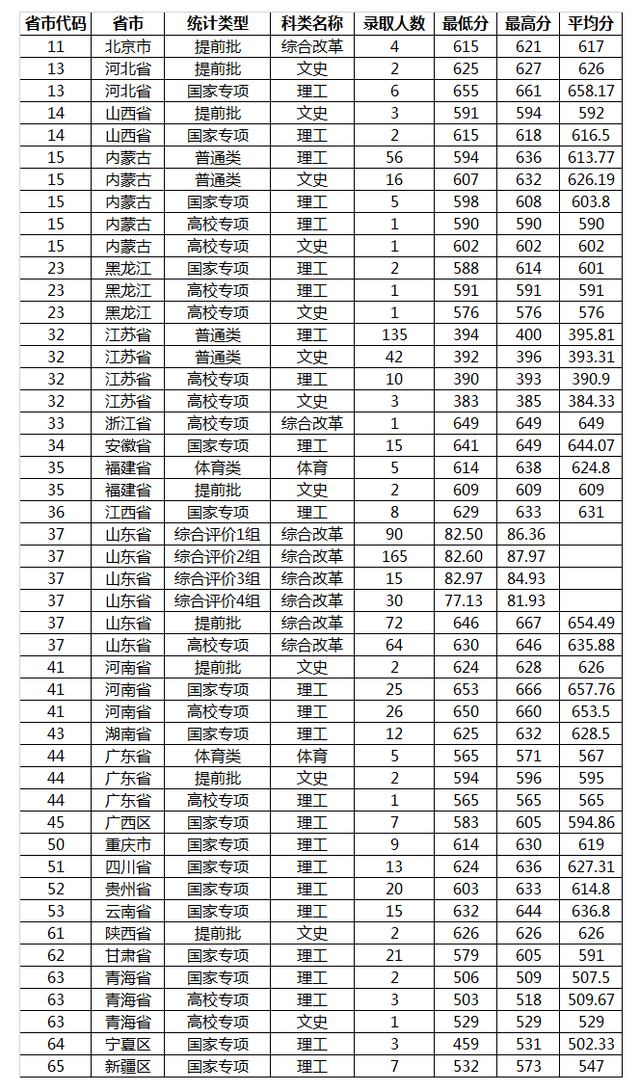 成都航空学校分数线(四川单招学校)