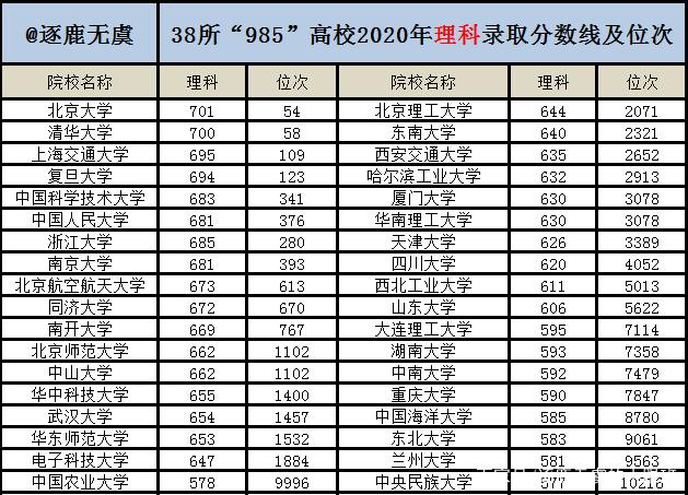 成都航空学校分数线(四川单招学校)