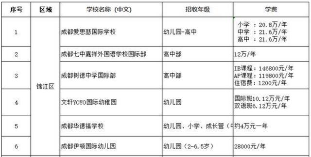 关于四川贵族学校的信息
