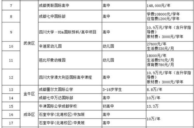 关于四川贵族学校的信息