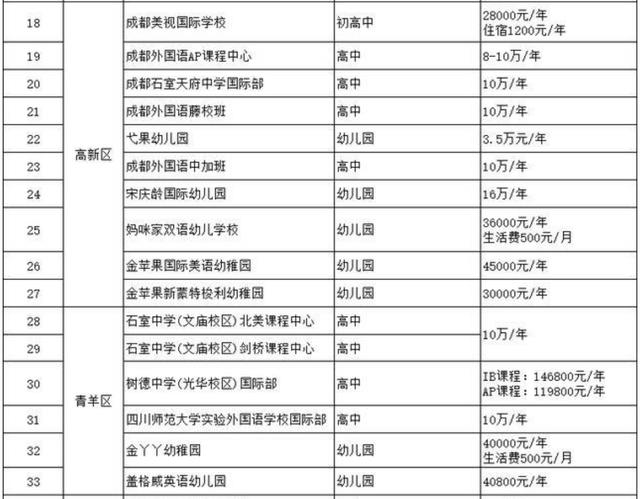 关于四川贵族学校的信息