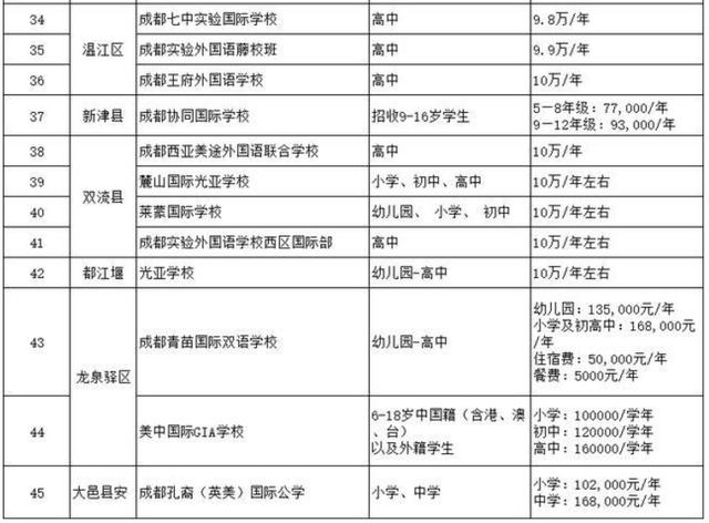 关于四川贵族学校的信息