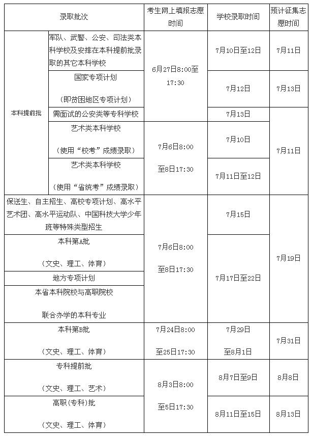 考高中要提前报学校吗(高考提前批什么时候报名)