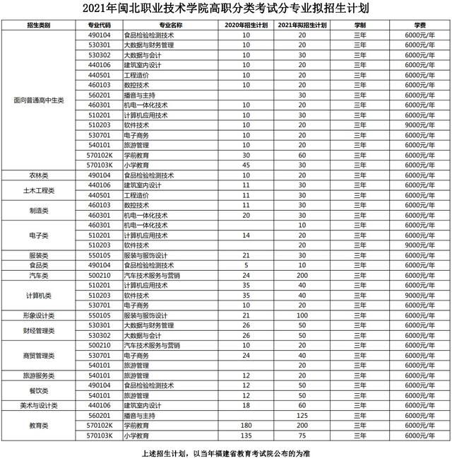 贵州女子职业学校2021招生(贵阳三桥女子职业学校分校)