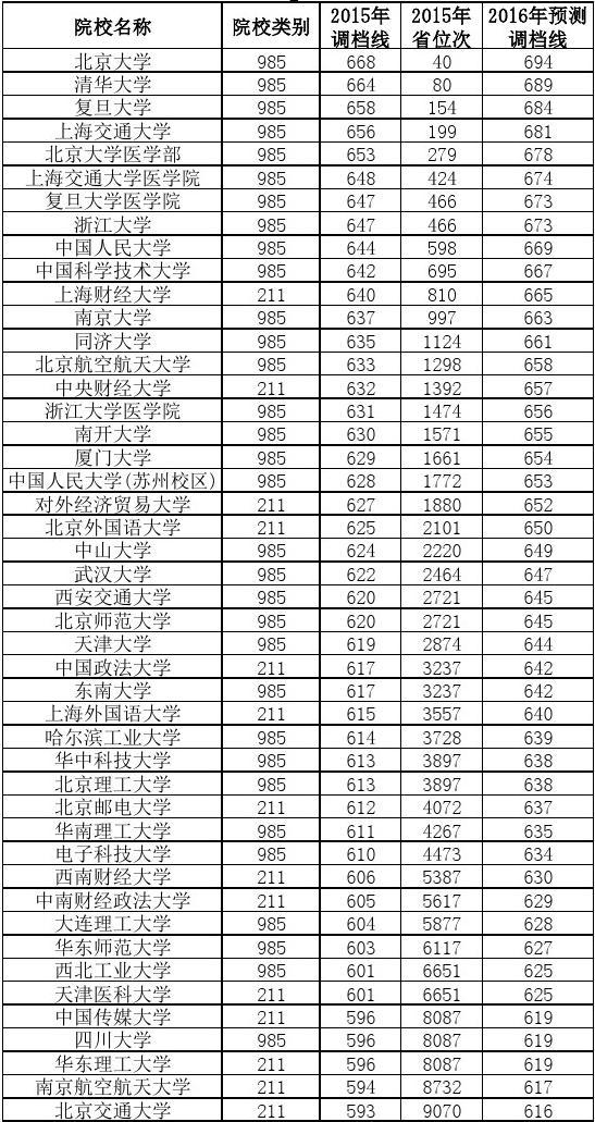 四川成都航空职业技术学校分数线(成都航空职业学院靠谱吗)
