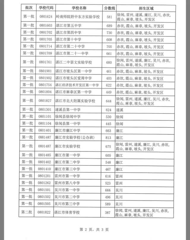 四川成都航空职业技术学校分数线(成都航空职业学院靠谱吗)