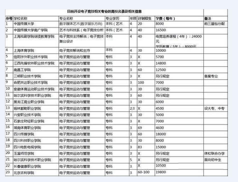 关于电竞学校有前途吗的信息