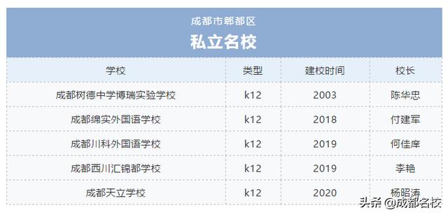 郫县天立学校的简单介绍图1