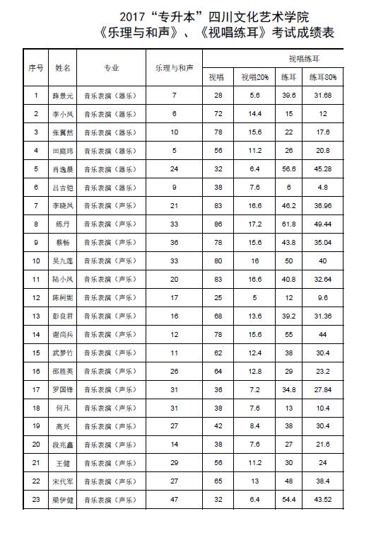 包含四川职业学校排名前十的词条