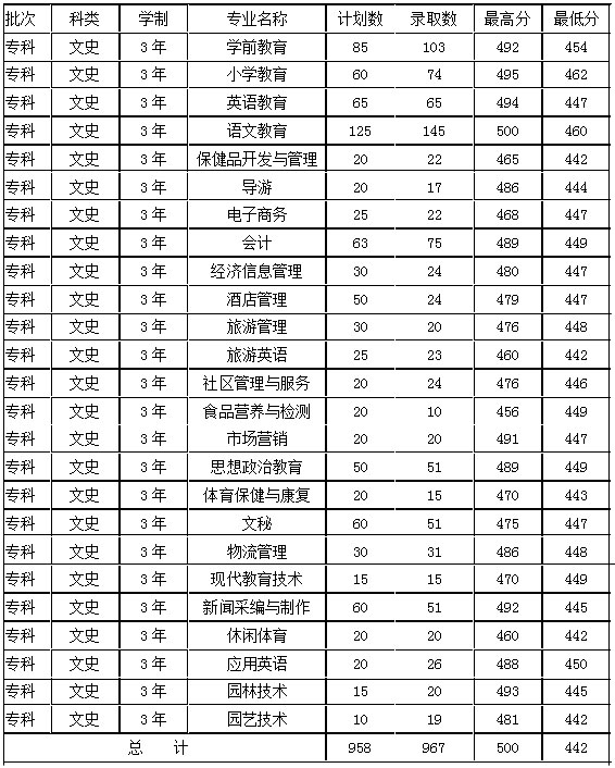 四川3 2大专有哪些知名学校(强大的四川技术学校)