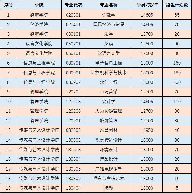 2021广西单招学校排名(2021年广西对口招生分数线)