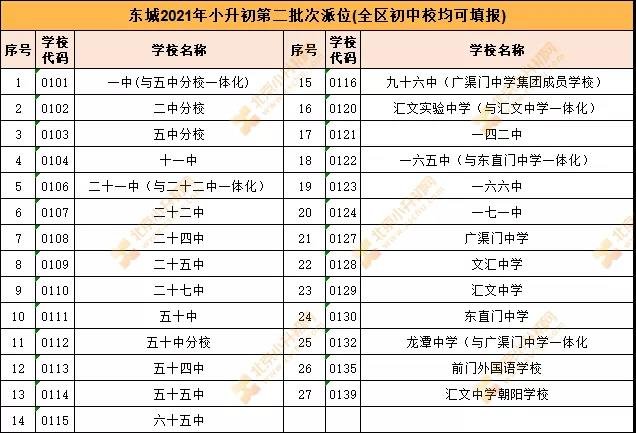2021广西单招学校排名(2021年广西对口招生分数线)