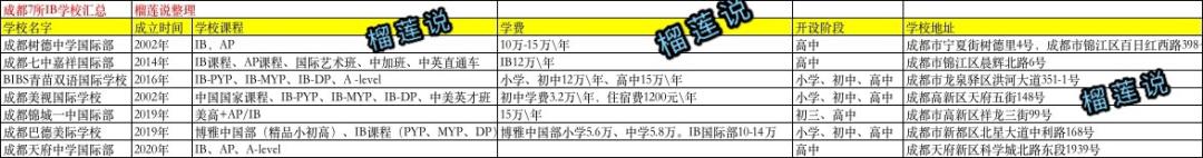 成都最好的国际学校(珠海最好的国际学校)