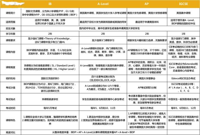 成都最好的国际学校(珠海最好的国际学校)
