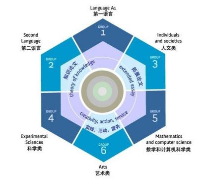 成都最好的国际学校(珠海最好的国际学校)